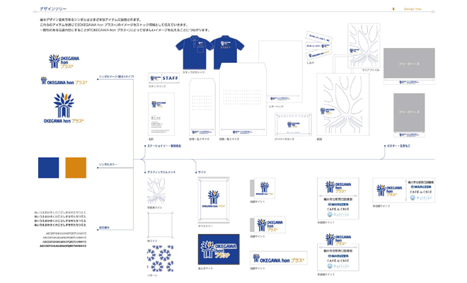 ロゴマーク使用デザインガイド